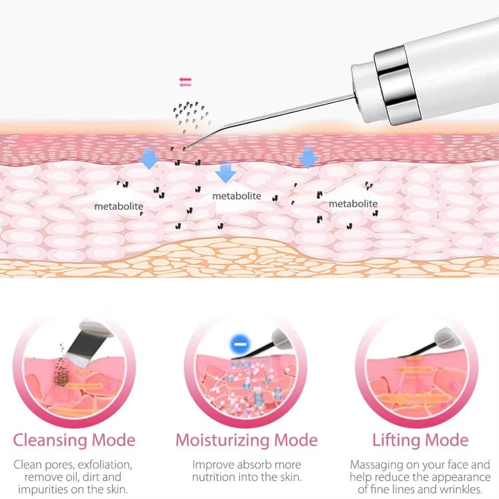 Ultrasonic Skin Scrubber Electric Facial Cleansing Pore Deep Cleanser Acne Blackhead Remover Peeling Shovel Device Beautymachine
