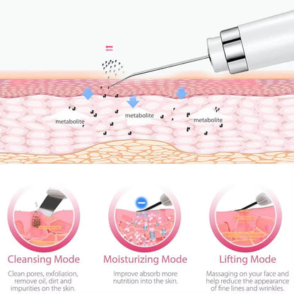 Ultrasonic Skin Scrubber Electric Facial Cleansing Pore Deep Cleanser Acne Blackhead Remover Peeling Shovel Device Beautymachine