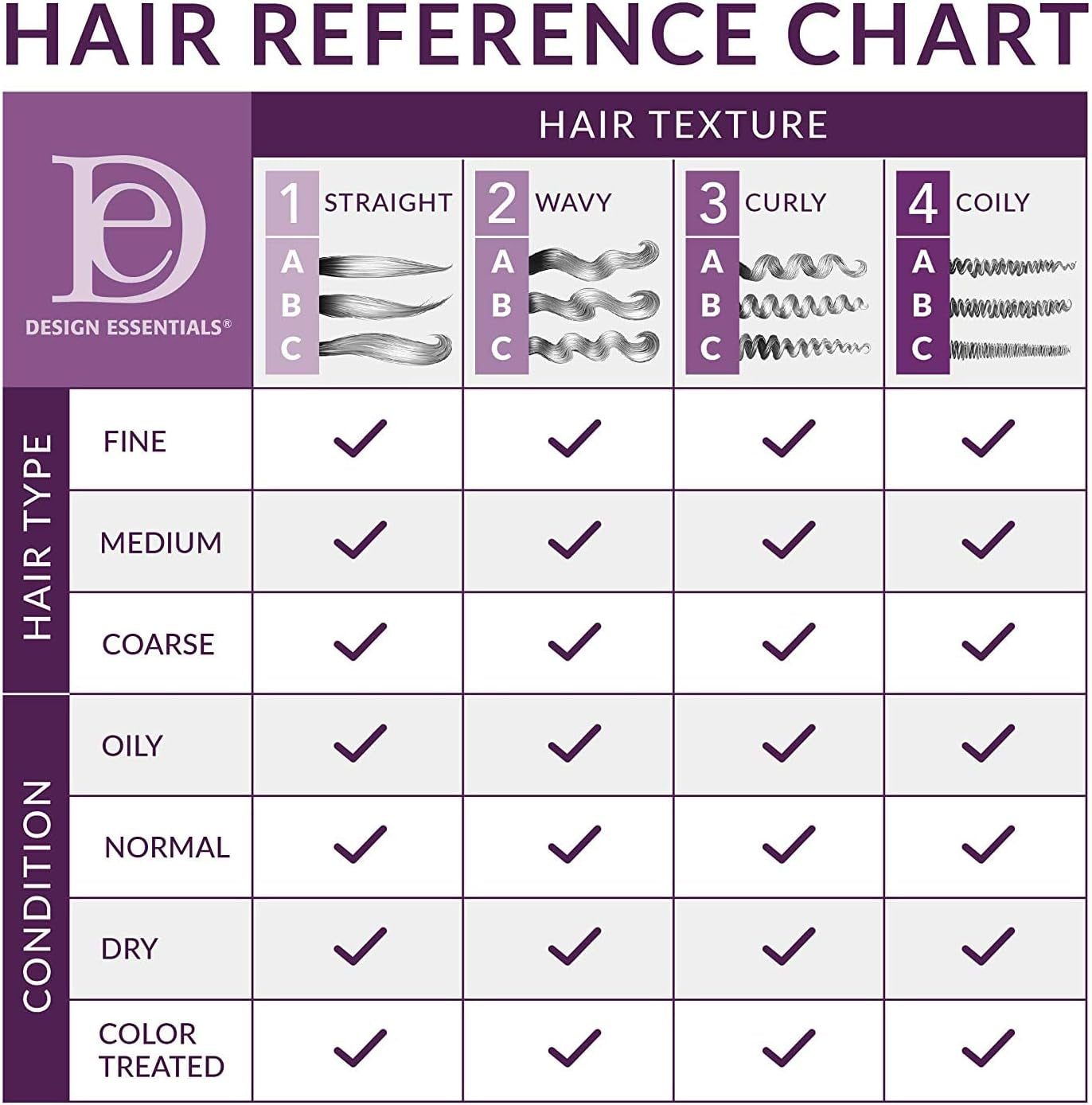 Natural Almond &amp; Avocado Moisturizing &amp; Detangling Sulfate-Free Shampoo, 12 Ounce
