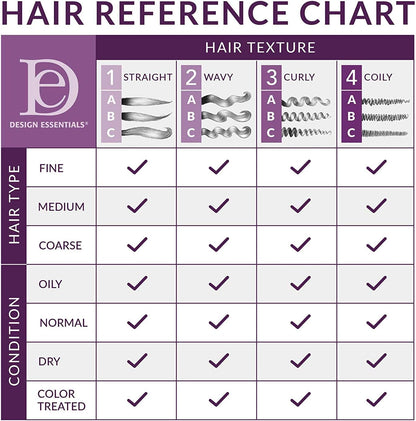 Natural Almond &amp; Avocado Moisturizing &amp; Detangling Sulfate-Free Shampoo, 12 Ounce