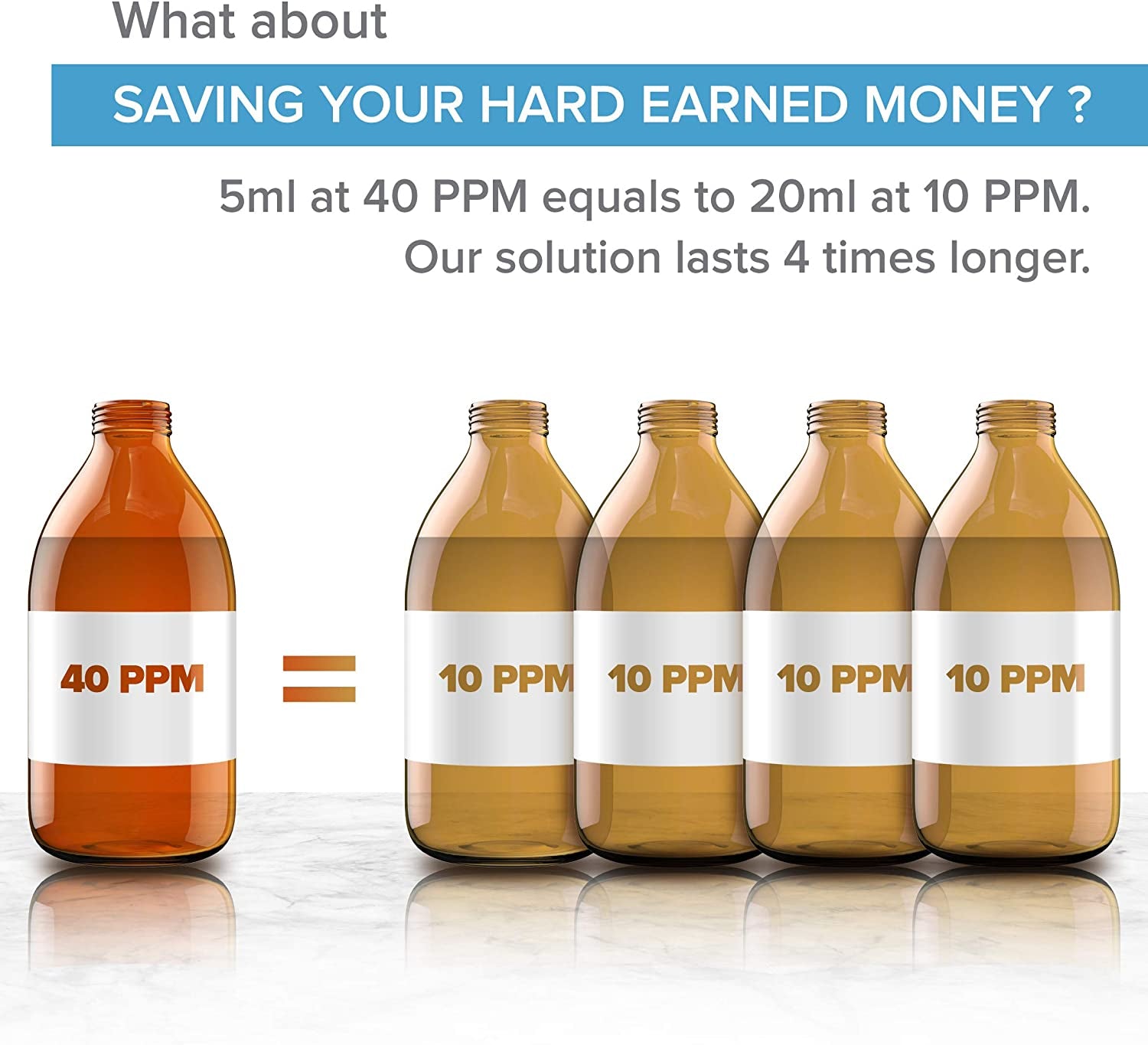 Premium Colloidal Silver 40Ppm 500Ml ● Optimal Concentration Formula, Smaller Particles, Better Results ● Laboratory Certified ● Liquid Silver Made in EU ● Free Spray Bottle to Fill &amp; Ebook Included